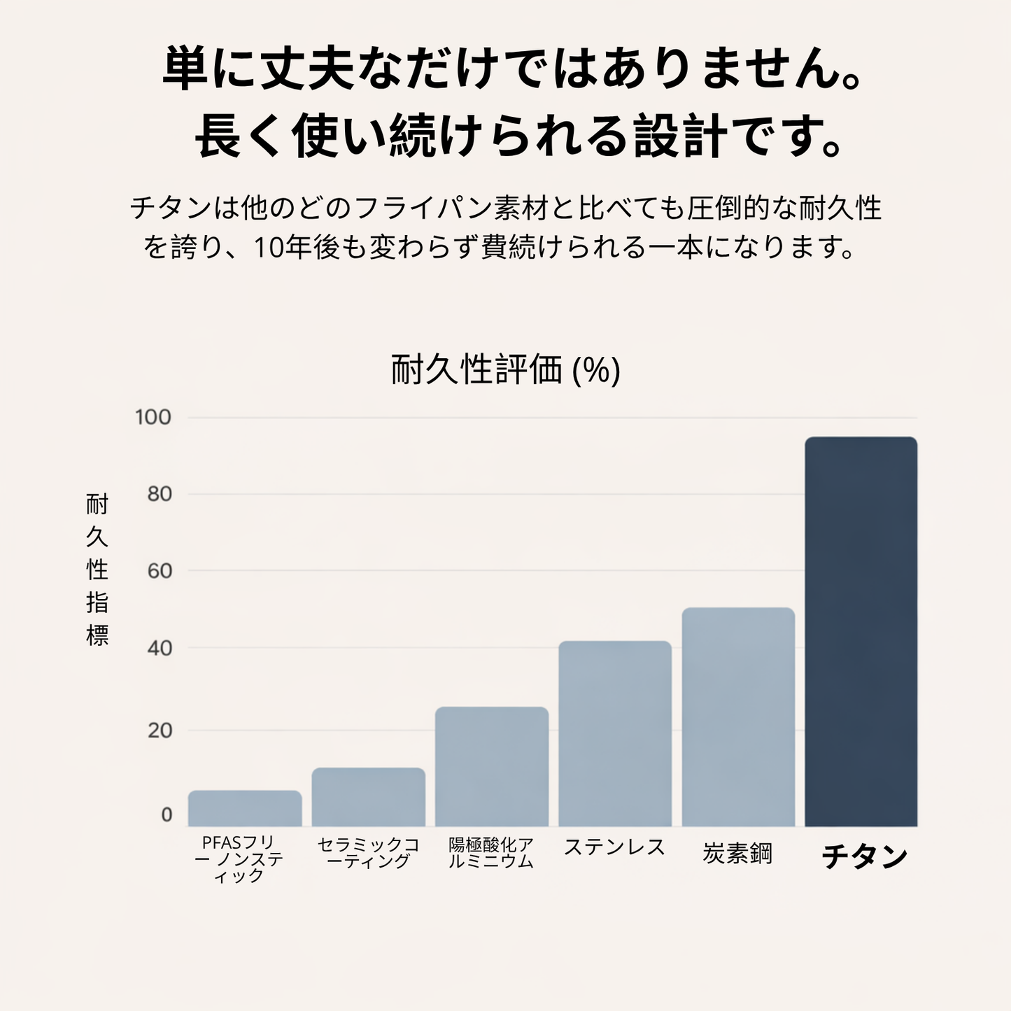 タイタンハニークレープフライパン
